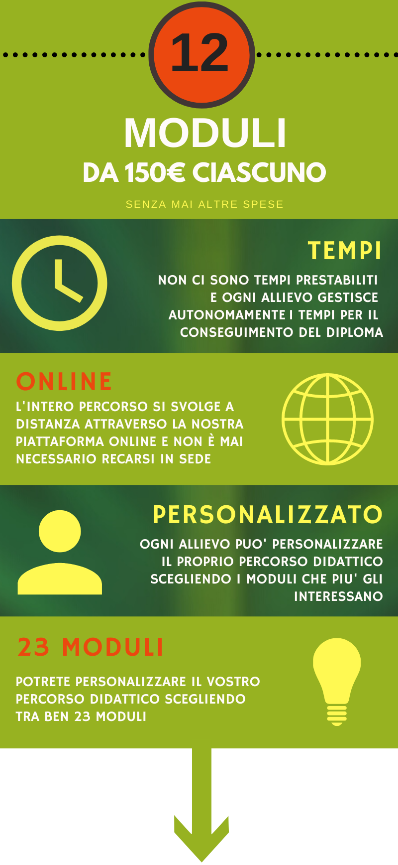 Corsi di Naturopatia online 